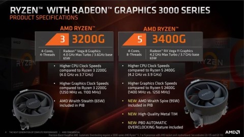 AMD Ryzen 3200G и 3400G