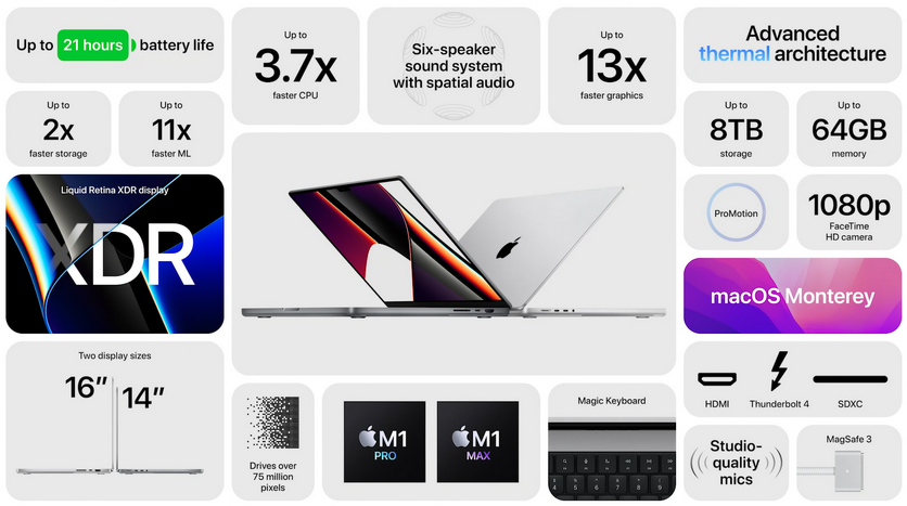 Apple MacBook Pro (2021)